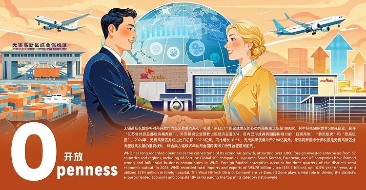 WND's foreign trade achieves record growth in 2024